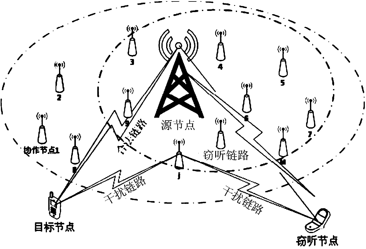 Cooperative node determination method and device of source node, electronic equipment and medium