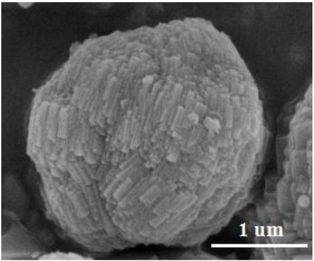 Preparation method of micron-sized HZSM-5 molecular sieve and application of micron-sized HZSM-5 molecular sieve