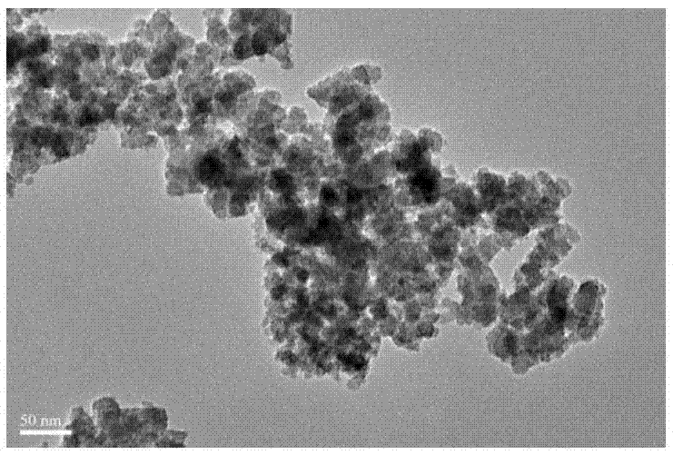 Manganese dioxide-ruthenium dioxide composite material and its preparation method and application