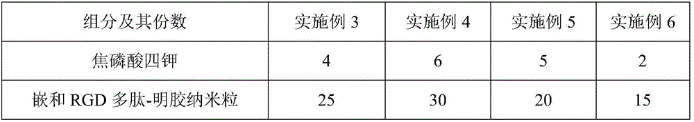 Anti-tartar toothpaste and preparation method thereof