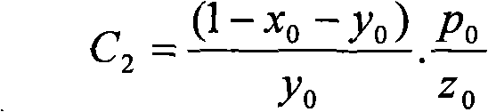 Measuring method for colorimetric parameters of LED display screen