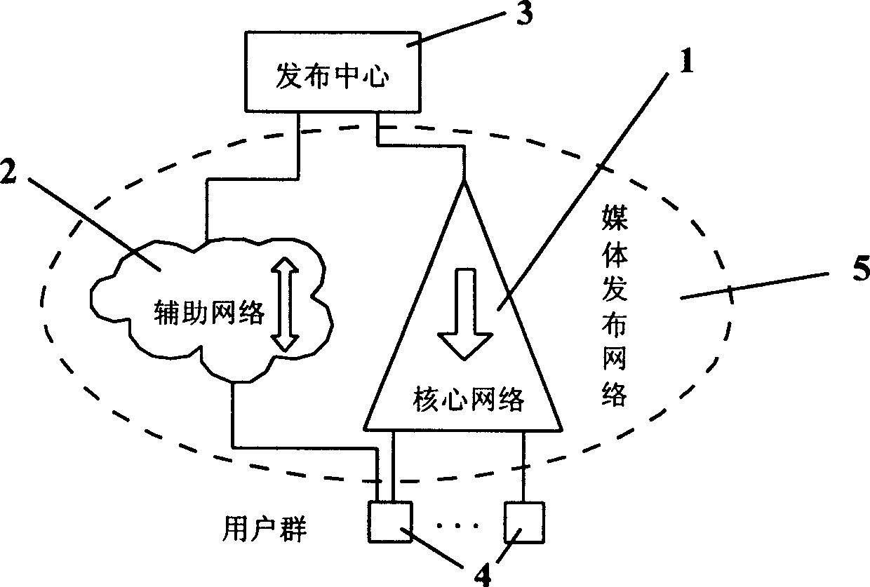 Network architecture and transmission method suitable for digital media release service