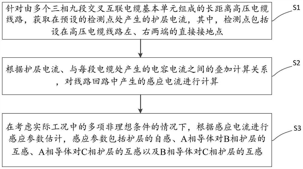 High-voltage cable induction parameter estimation method and system and readable storage medium