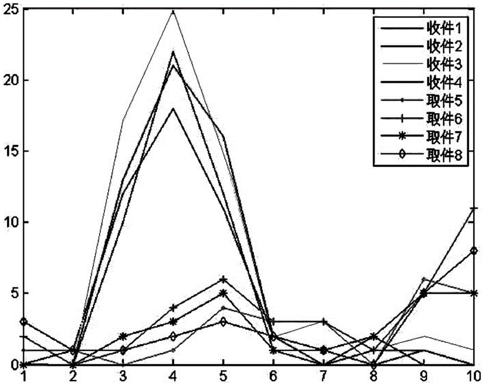 Smart container and indirect logistics distribution method based on smart container