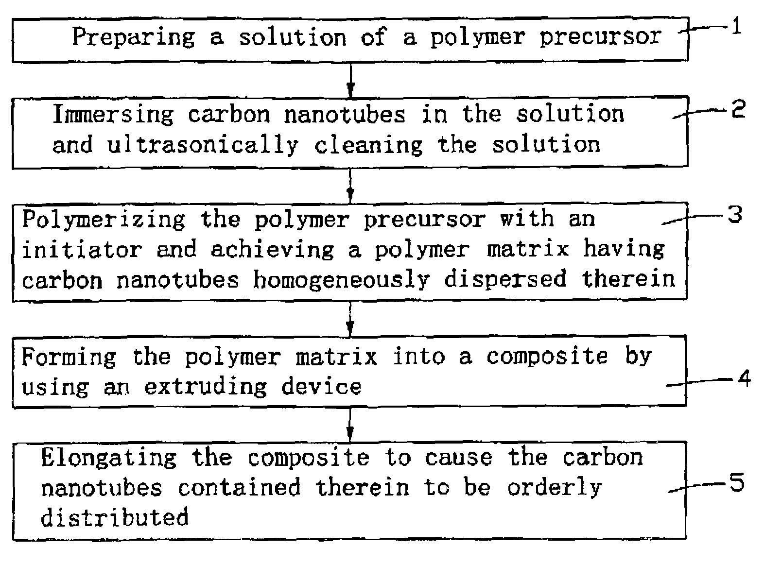 Method for manufacturing carbon nanotube composite