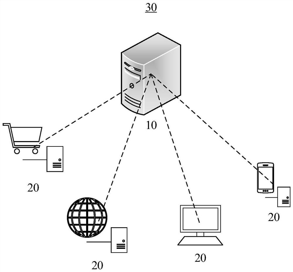 Big data analysis-combined digital service vulnerability detection method and server