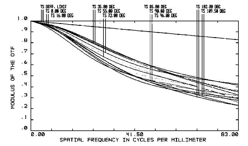 Optical imaging lens