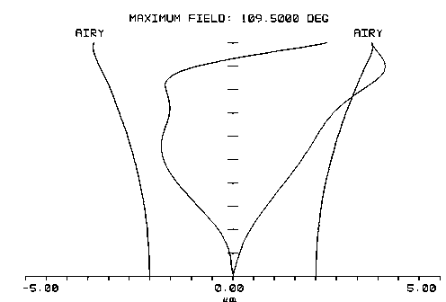 Optical imaging lens