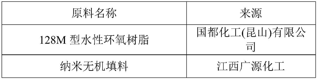 Epoxy joint mixture and preparation method thereof