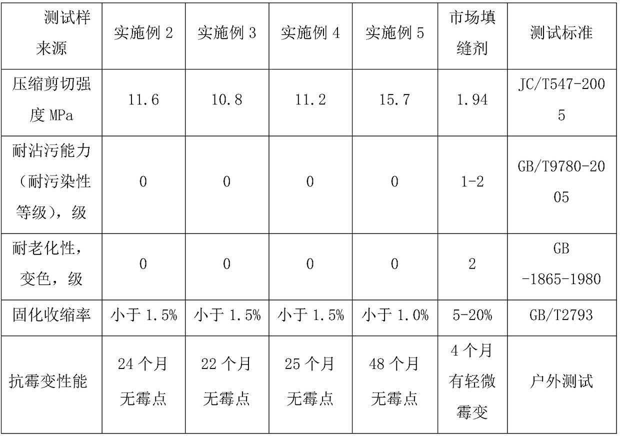 Epoxy joint mixture and preparation method thereof