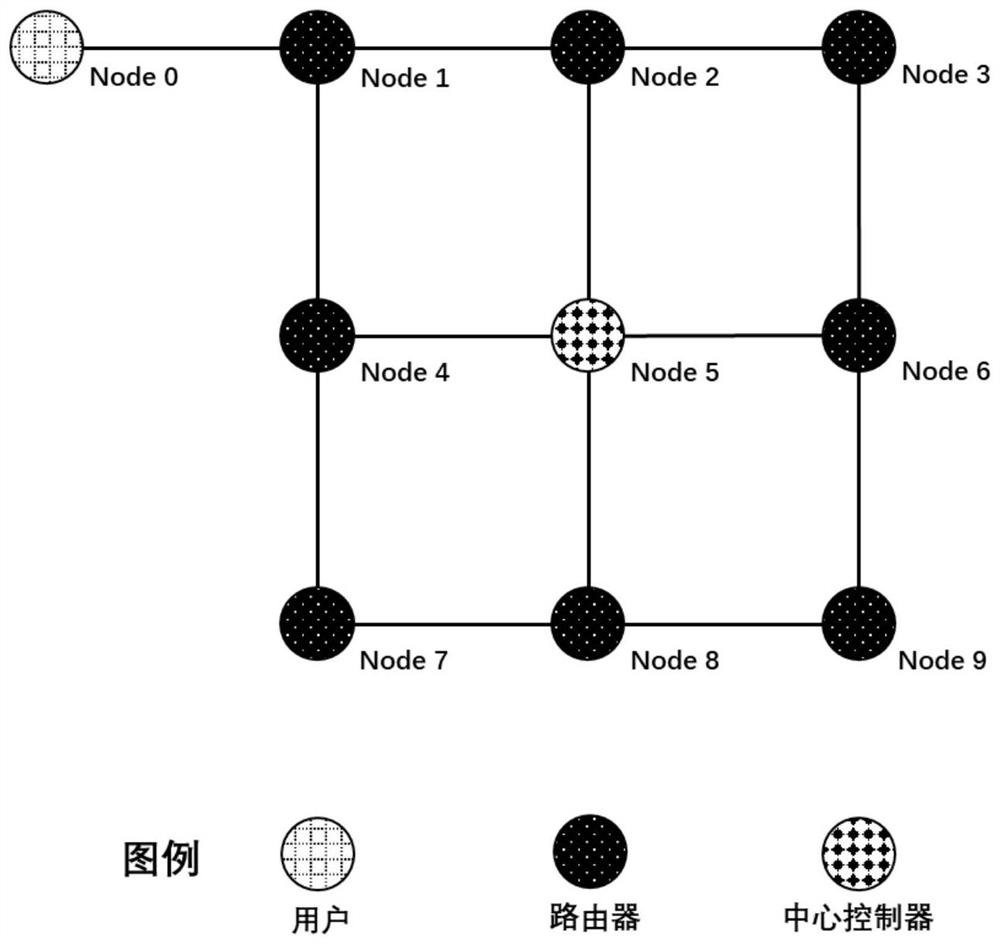 Data retrieval and pushing method based on NDN and SDN