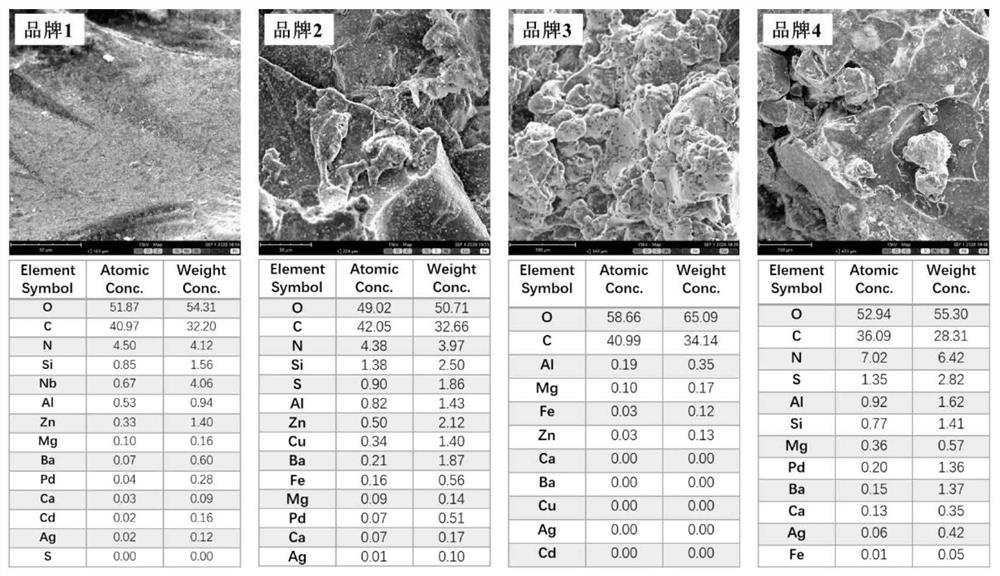 Water-based ink for intelligently detecting calcium element as well as preparation method and application of water-based ink