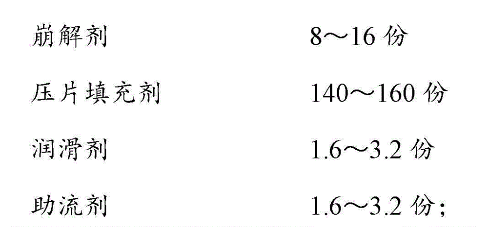 Mecobalamin tablet and preparation method thereof