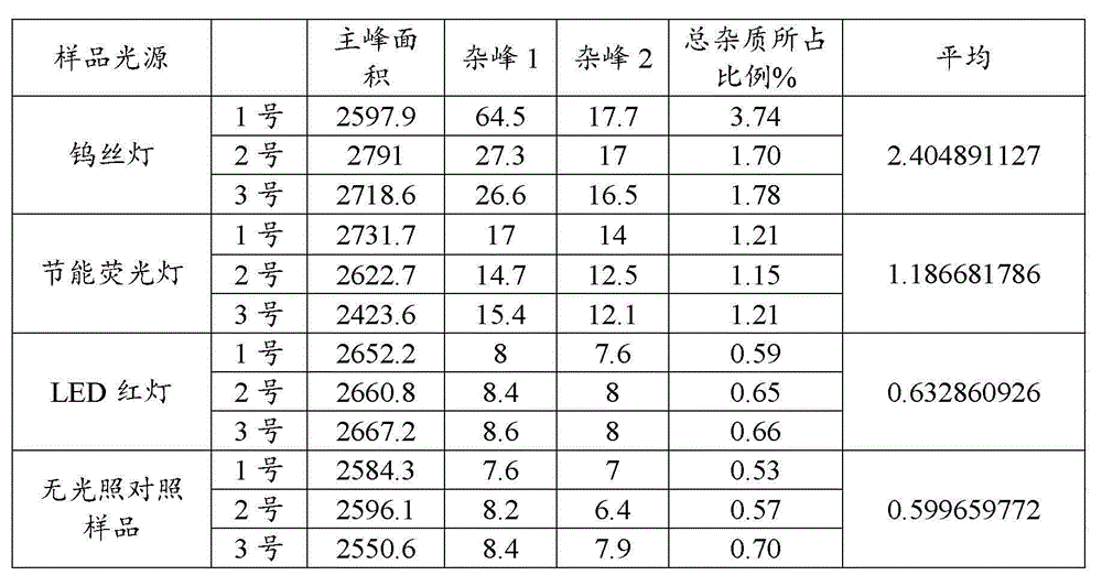 Mecobalamin tablet and preparation method thereof