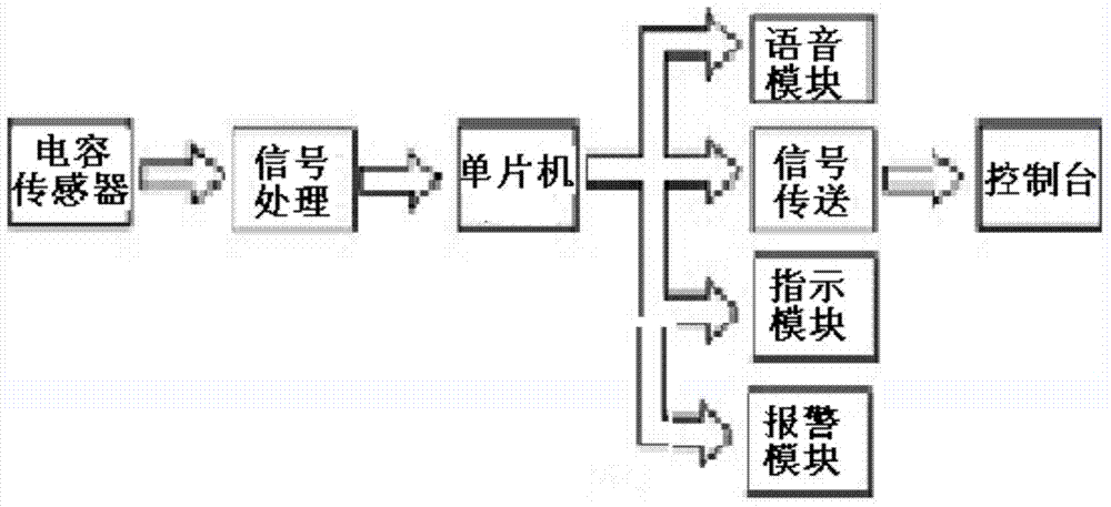 Non-contact high-voltage line electroscope