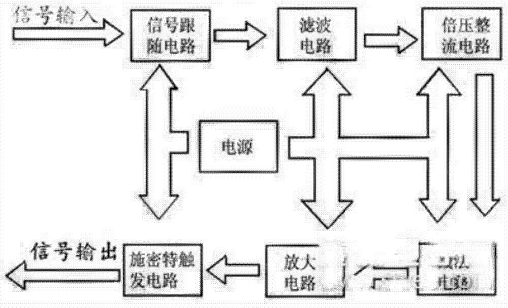 Non-contact high-voltage line electroscope