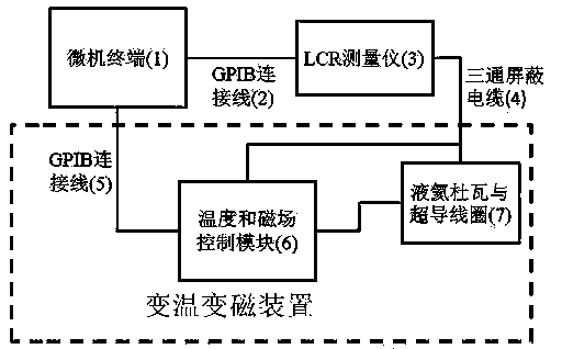 Measurement device for strain characteristics of material under extreme conditions