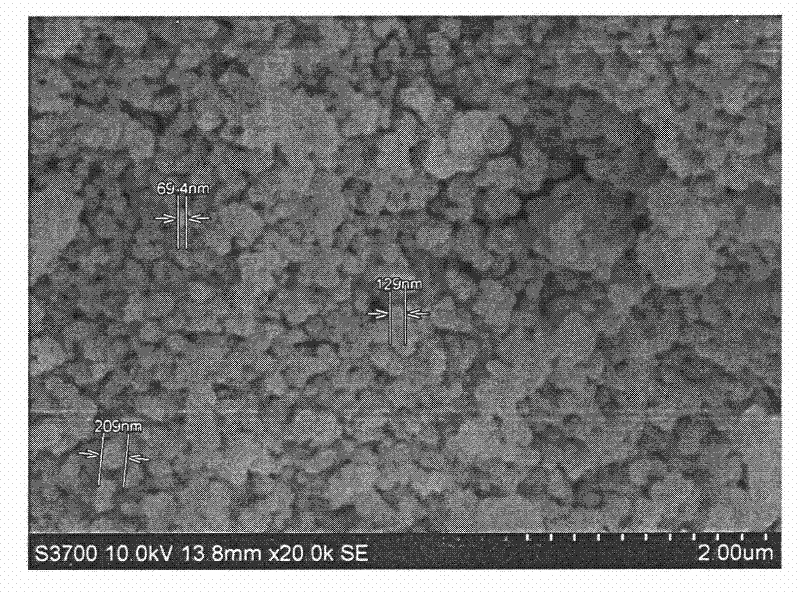 Method for preparing nano-cerium oxide and zirconia solid solution