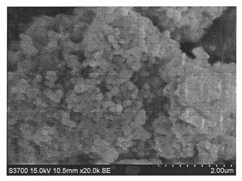 Method for preparing nano-cerium oxide and zirconia solid solution