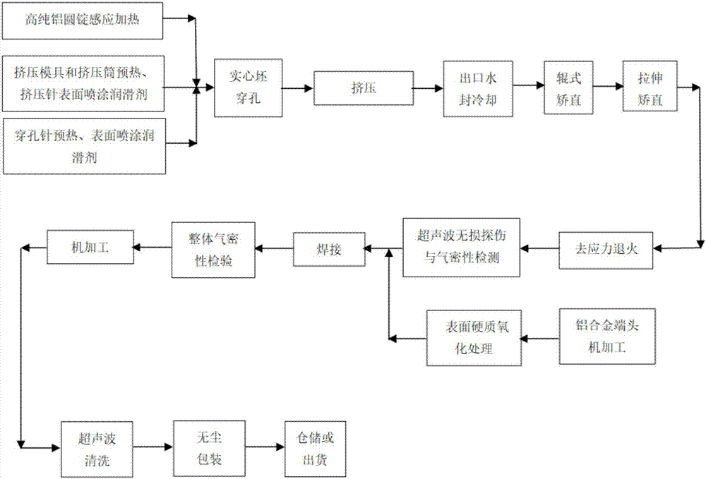 Manufacturing method for high-purity aluminum rotating target