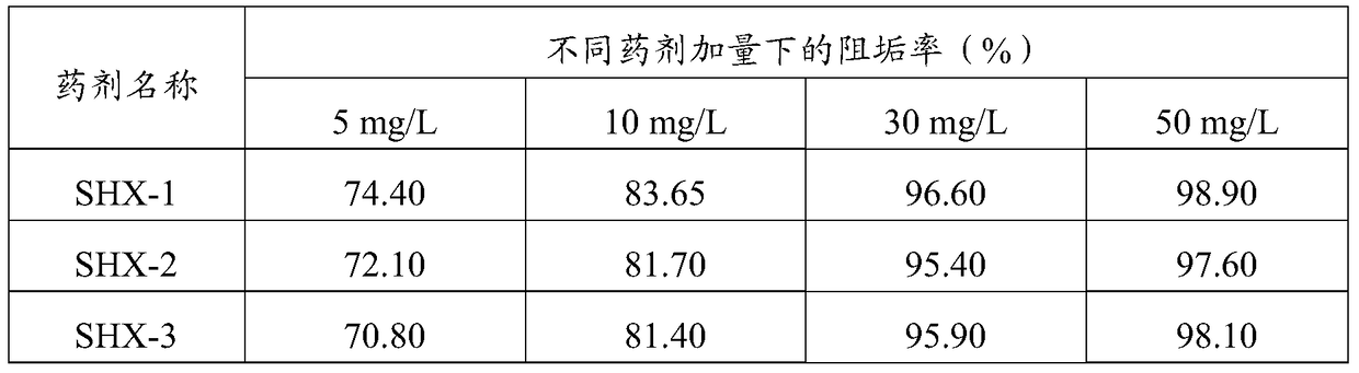 A corrosion and scale inhibitor for acidic high-temperature gas field water, preparation method and application