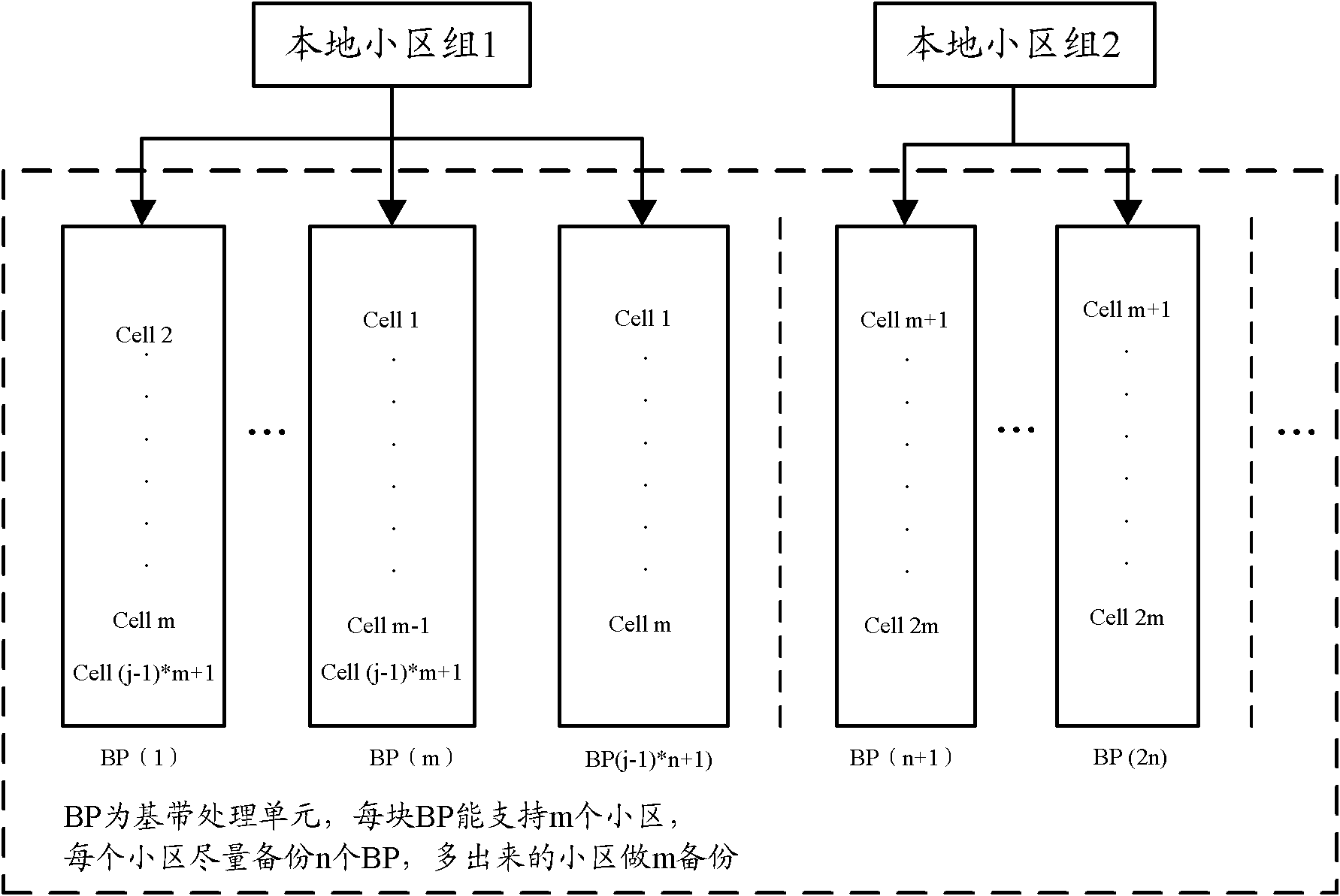 Resource management method and system and base station