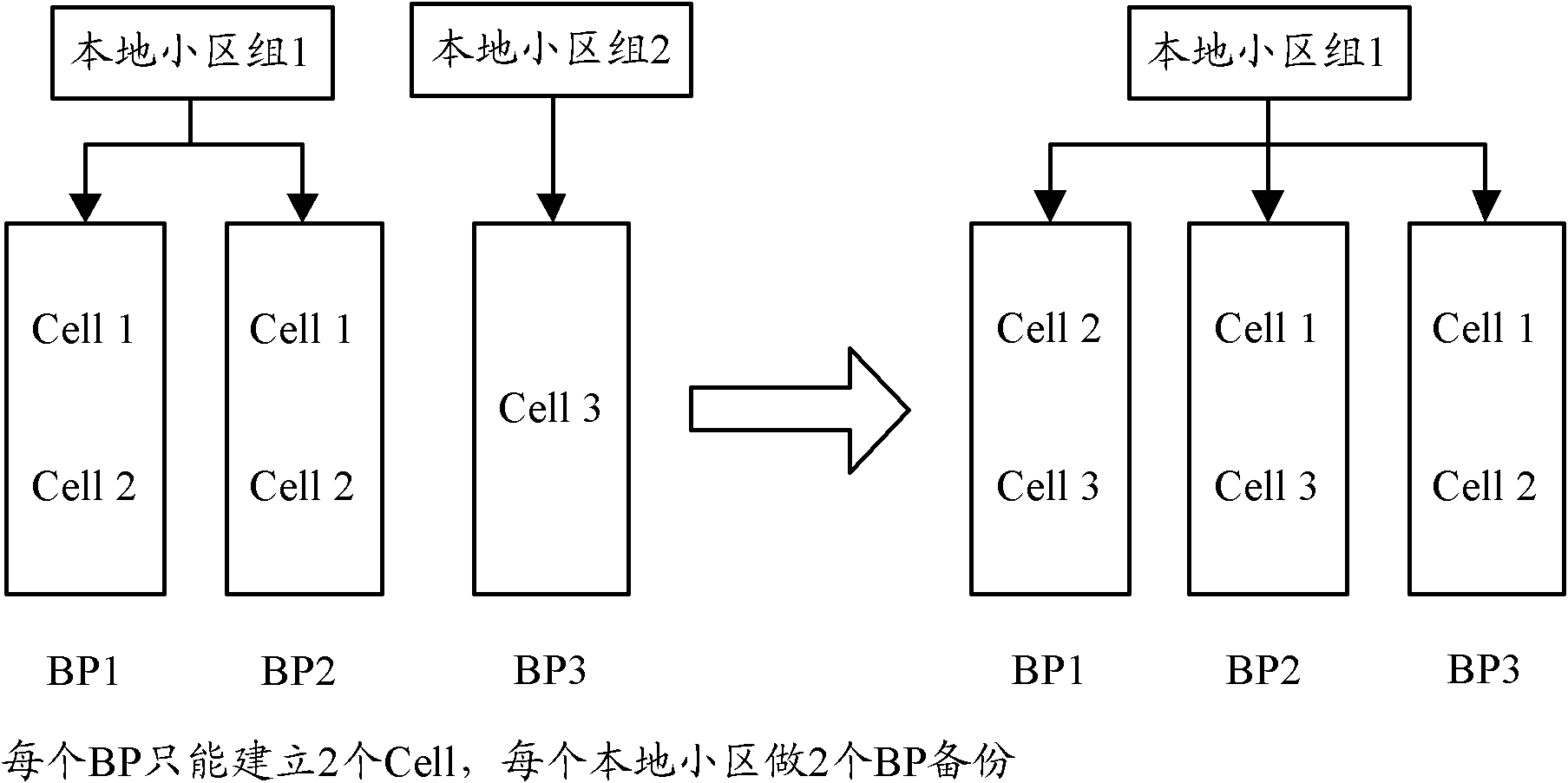 Resource management method and system and base station