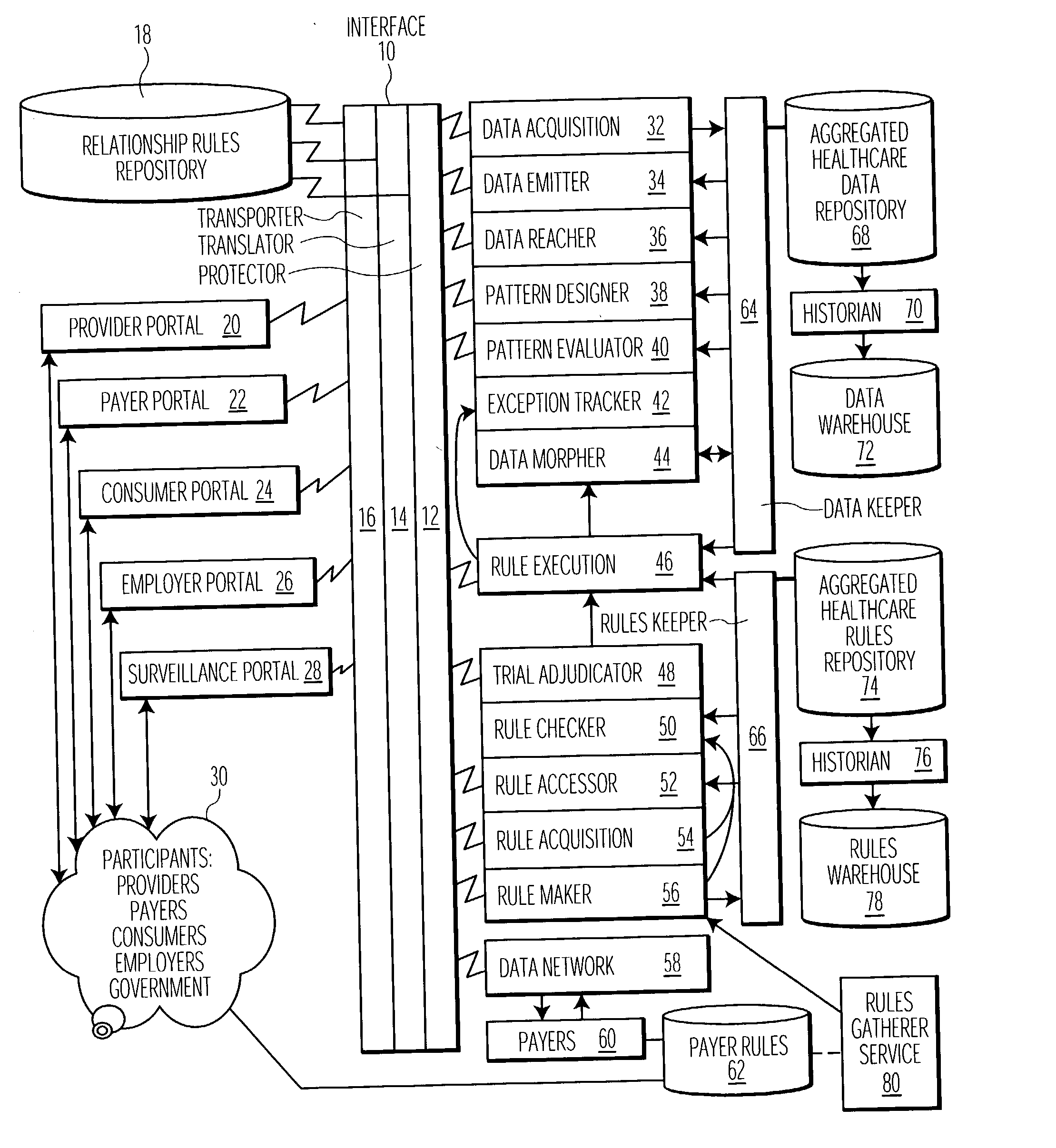 Healthcare financial data and clinical information processing system