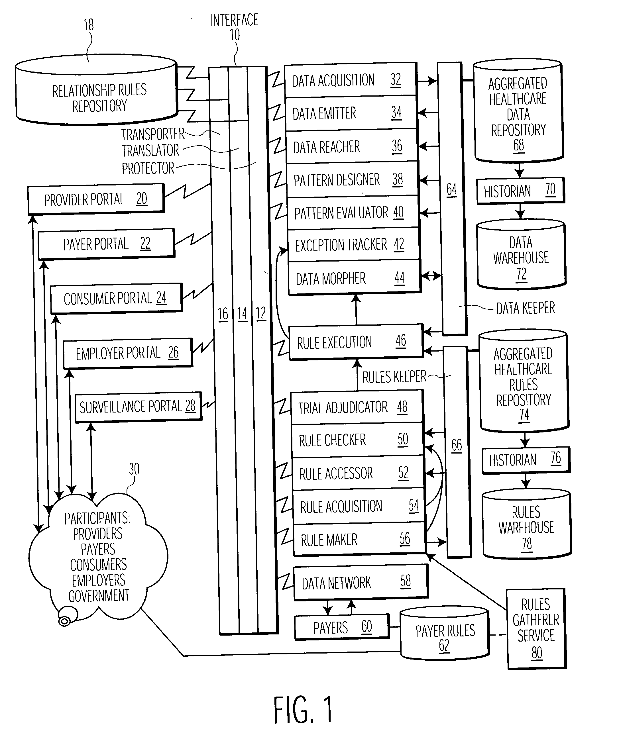 Healthcare financial data and clinical information processing system