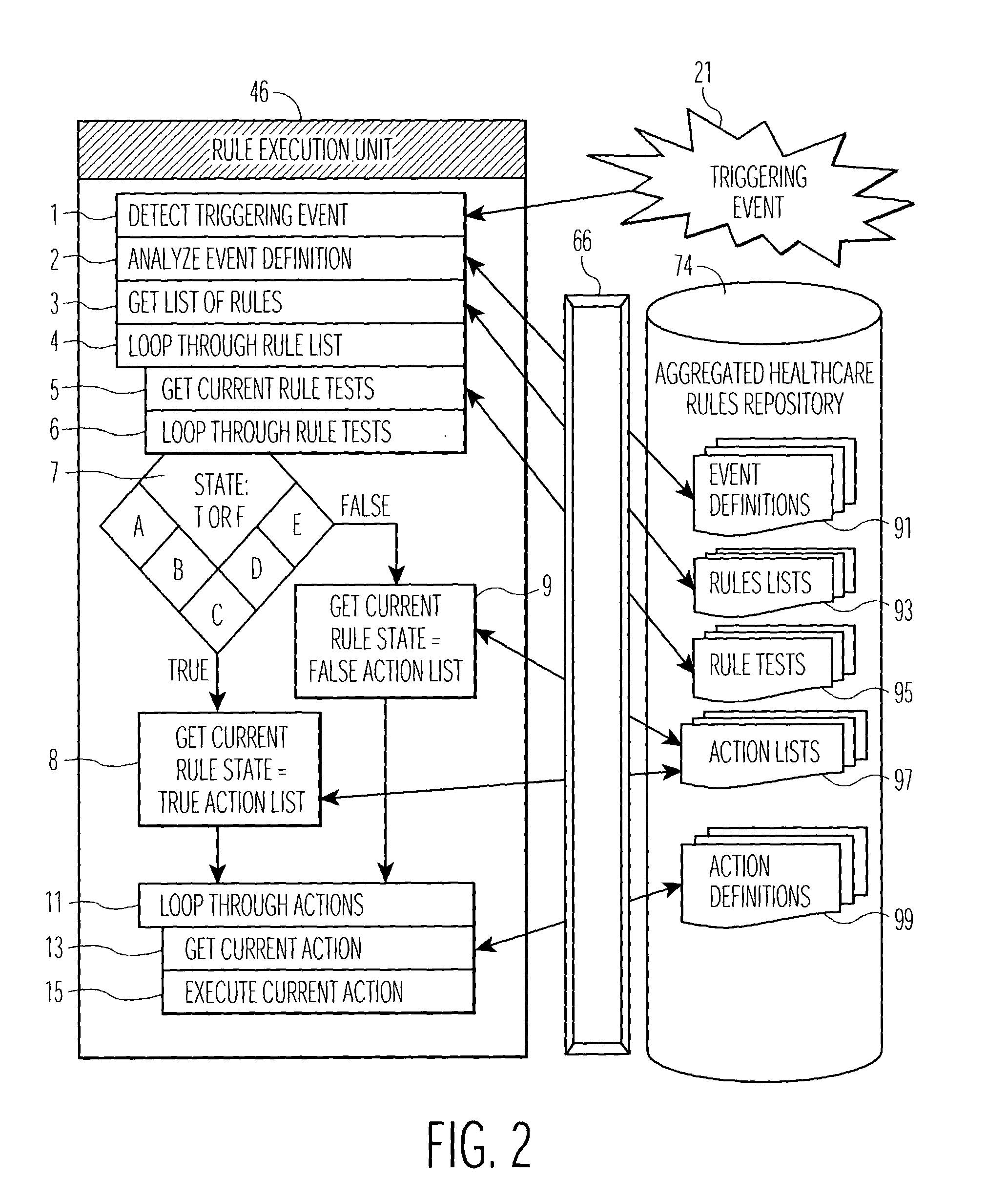 Healthcare financial data and clinical information processing system