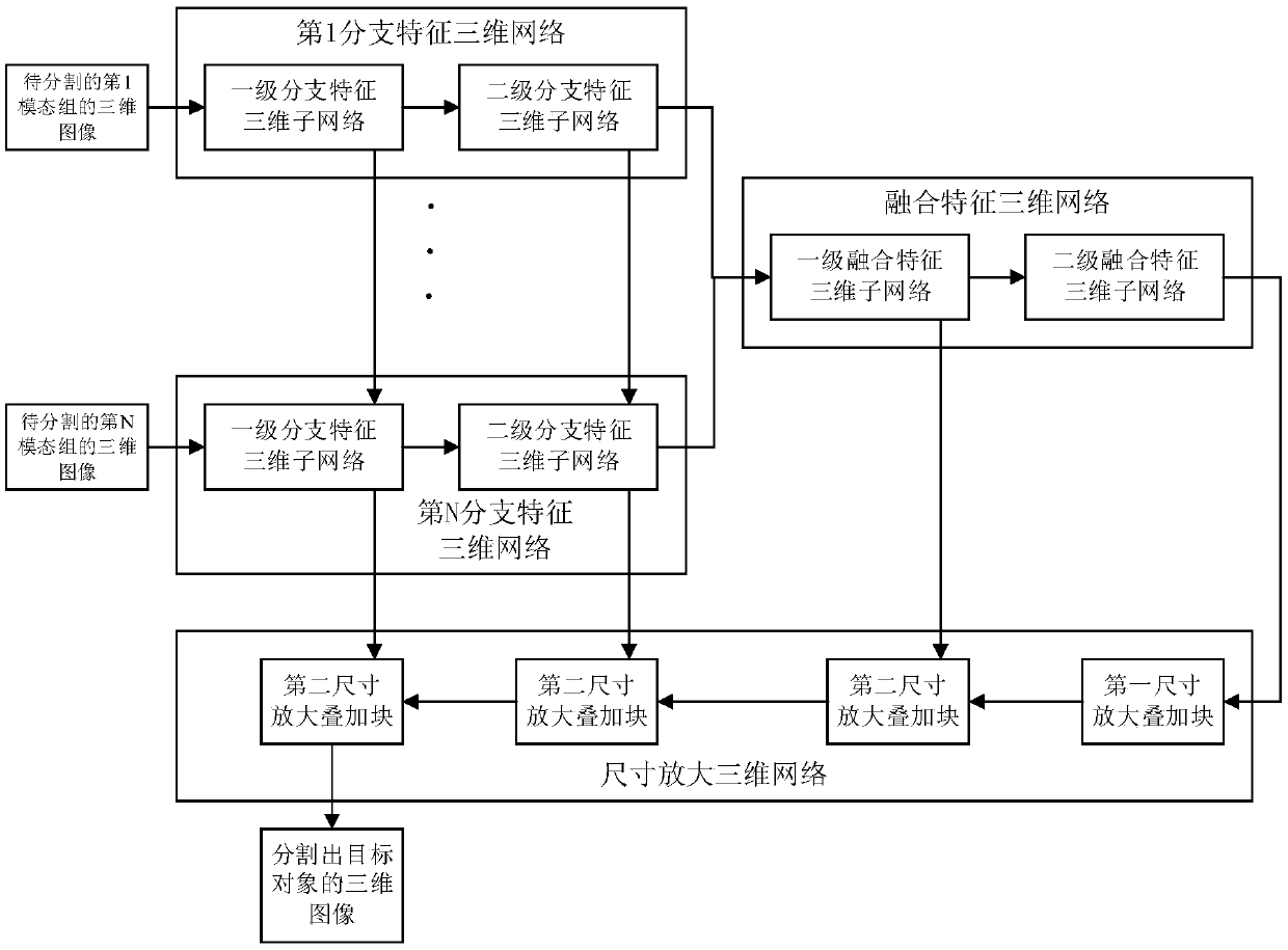 Segmentation method and device for target object in three-dimensional image and electronic equipment