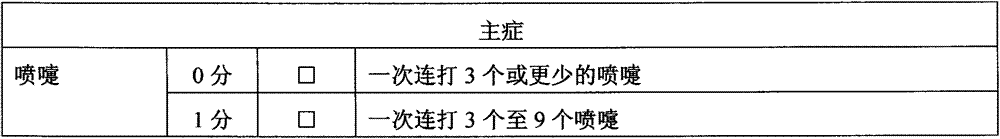 Spicy nasal spraying nanoemulsion and preparation method thereof