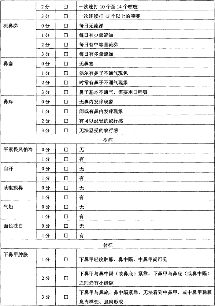 Spicy nasal spraying nanoemulsion and preparation method thereof