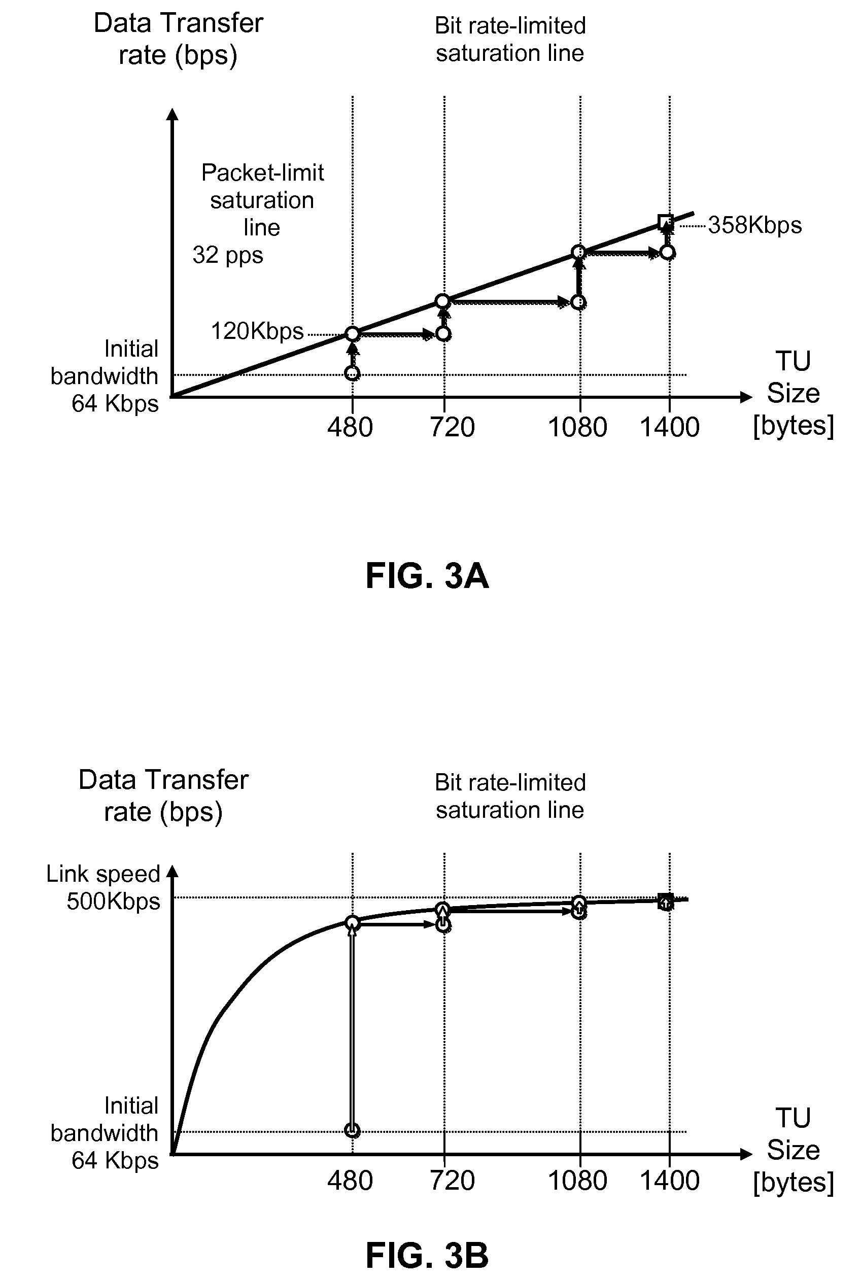 Network communication with path mtu size discovery