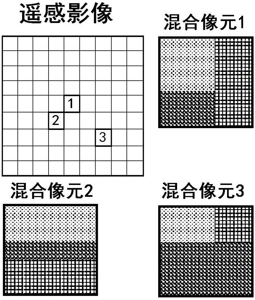 Mixed pixel adaptive decomposition method based on multi-scale window