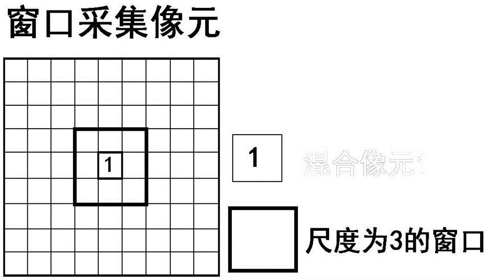 Mixed pixel adaptive decomposition method based on multi-scale window