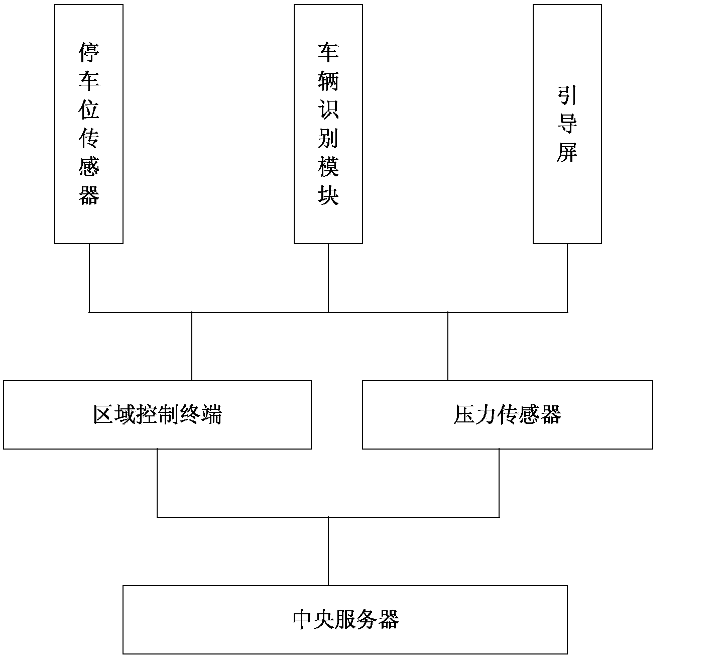 Parking place management system