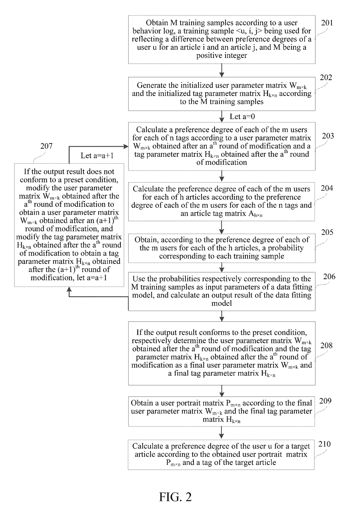 User portrait obtaining method, apparatus, and storage medium