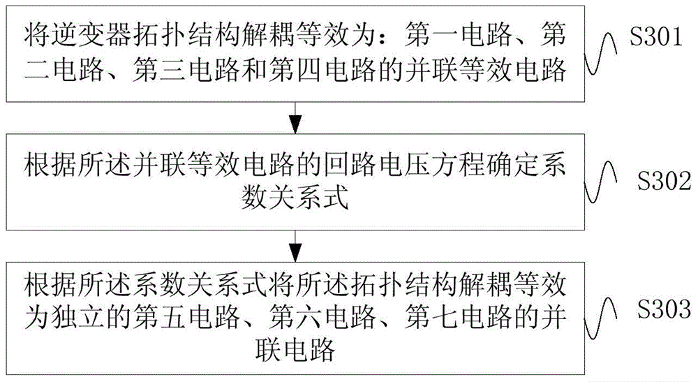 Inverter topology decoupling method and inverter topology decoupling device