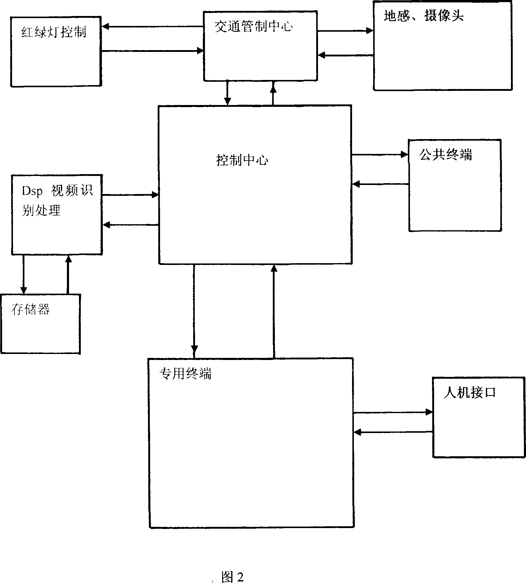 Traffic information real time navigation apparatus and control method