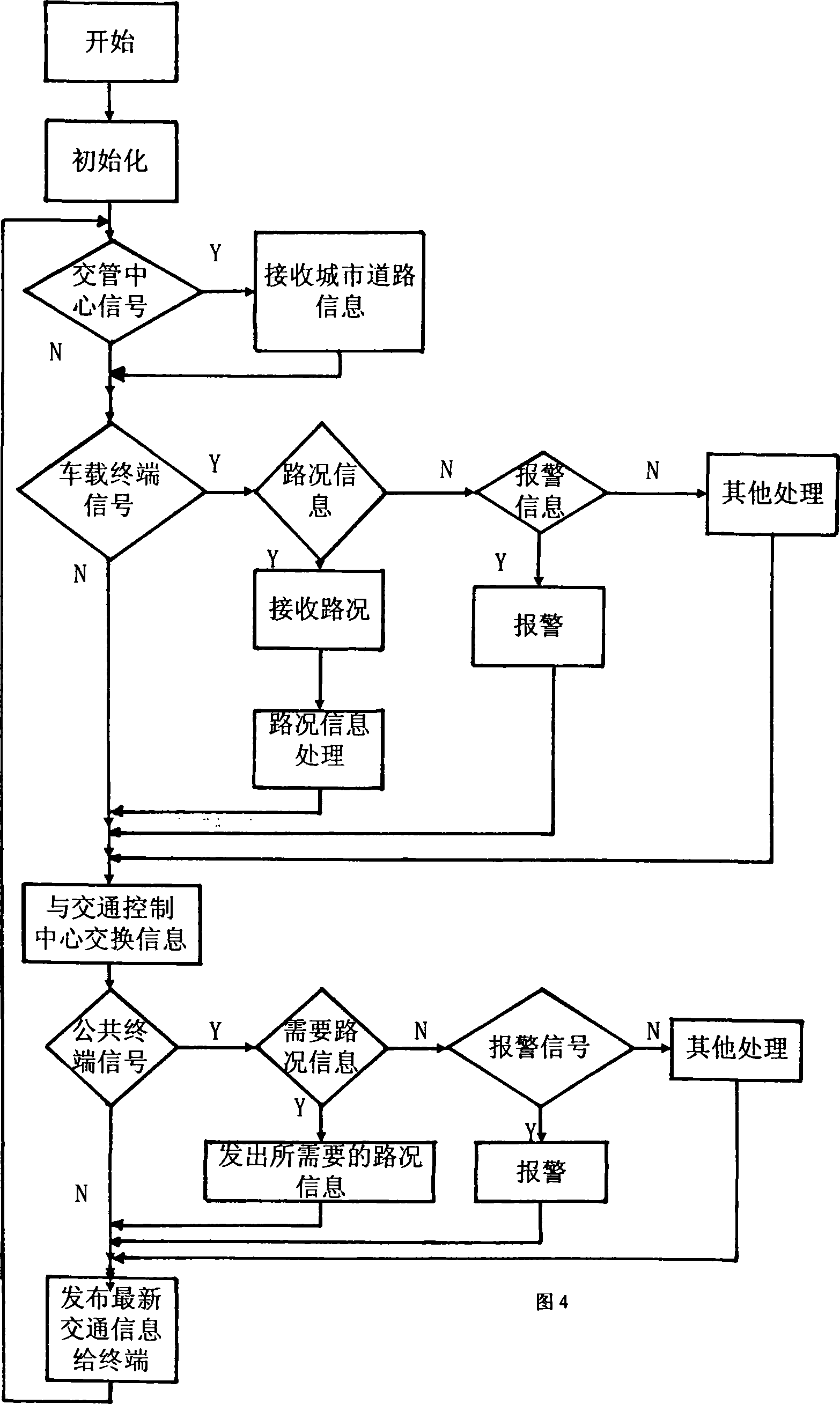 Traffic information real time navigation apparatus and control method