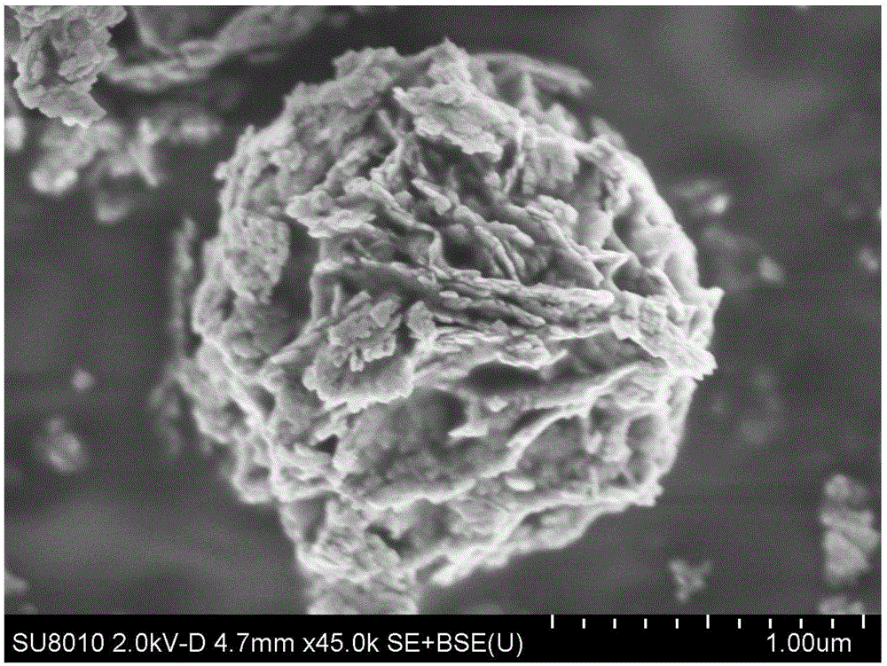 Bismuth tungstate heterojunction composite material loaded with copper indium quantum dots as well as preparation method and application thereof