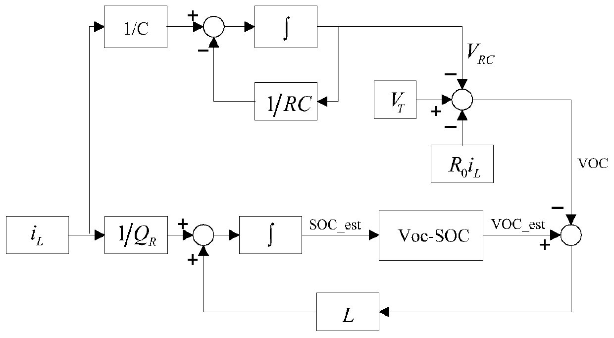 A Power Battery SOC Estimation Method Based on Dimensionality Reduction Observer