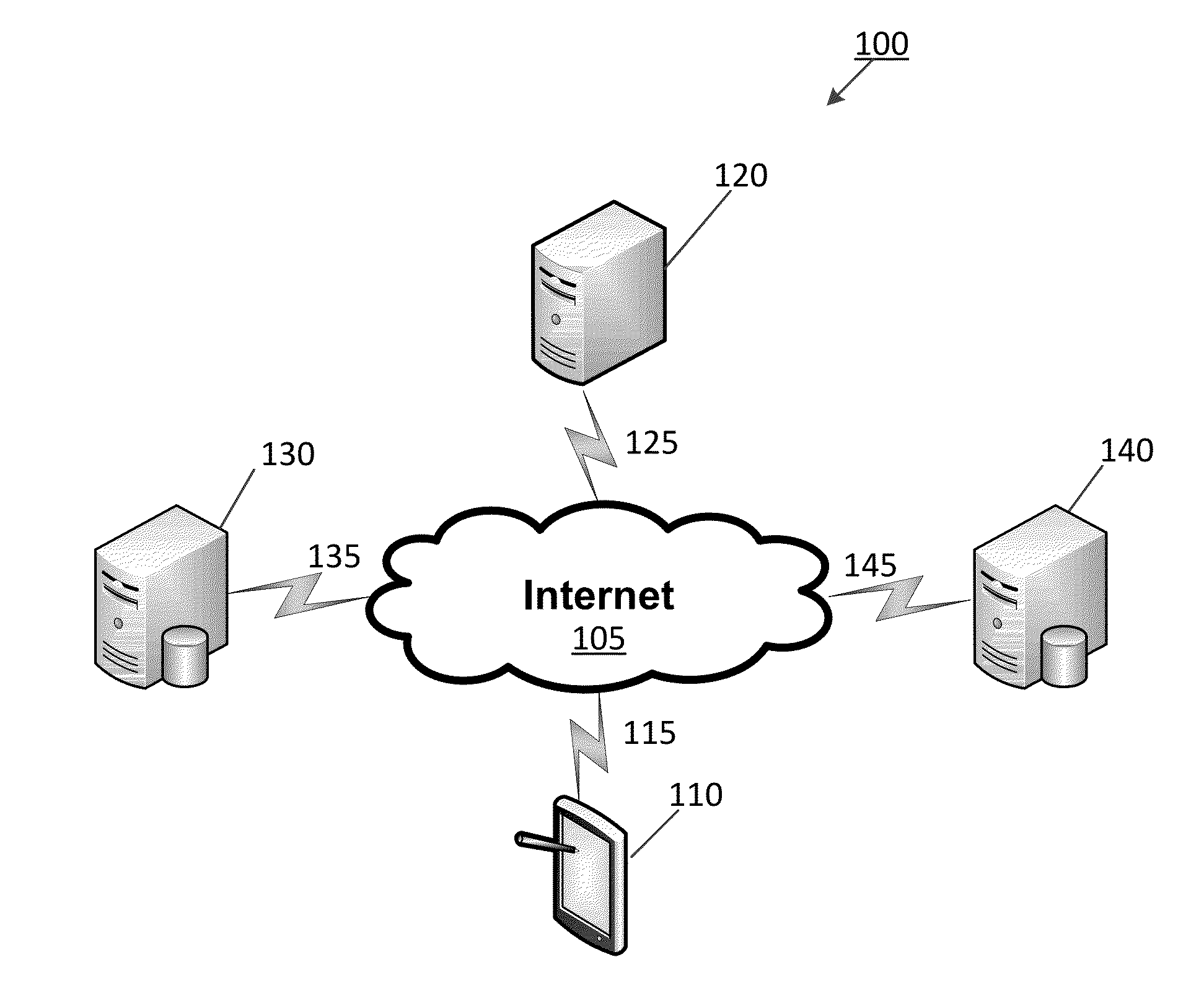 Network and data security testing with mobile devices