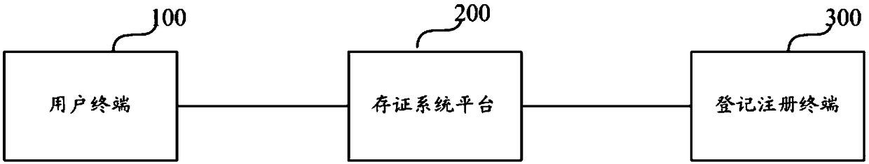 Method and a device for storing intellectual property documents based on a block chain