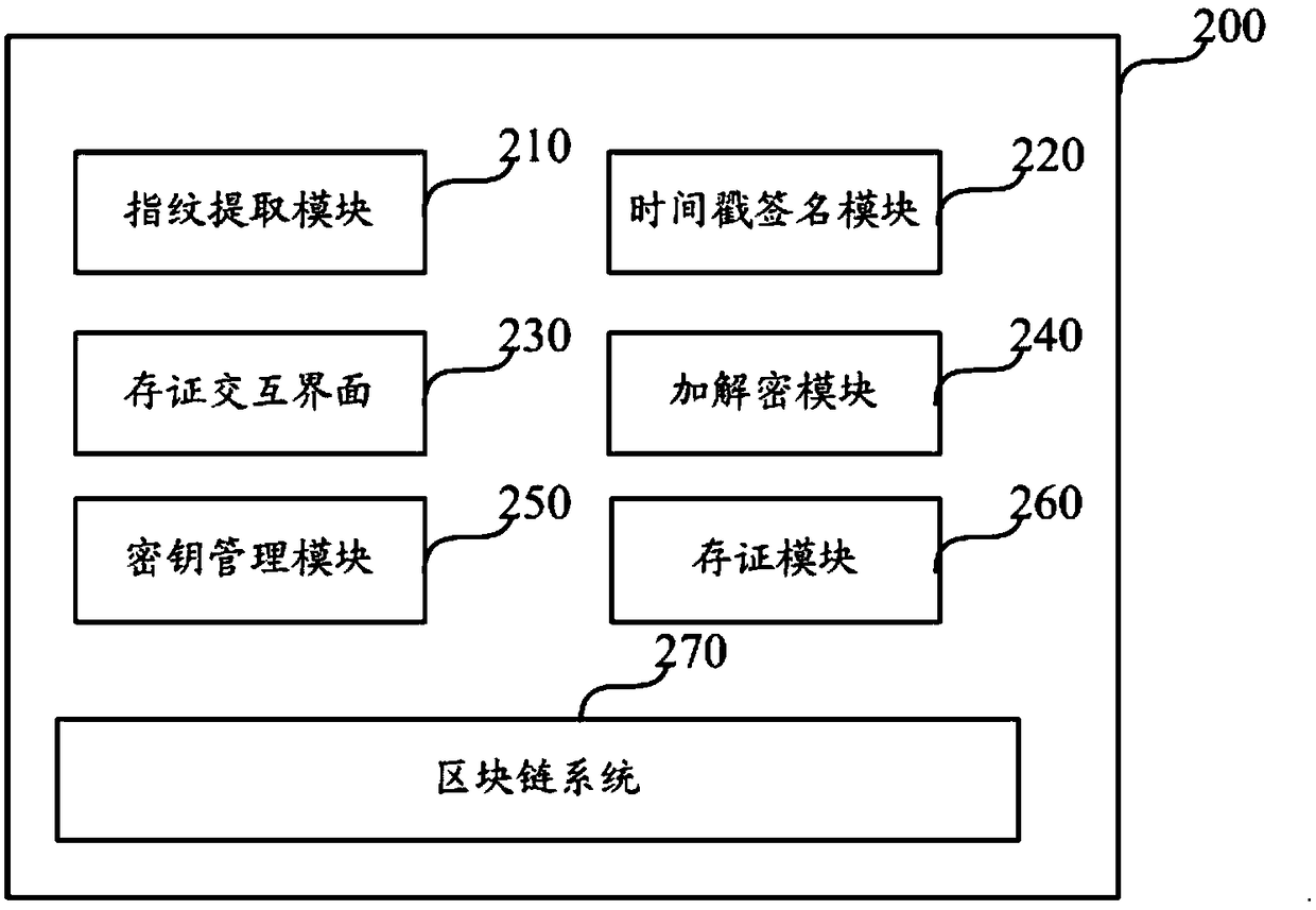 Method and a device for storing intellectual property documents based on a block chain