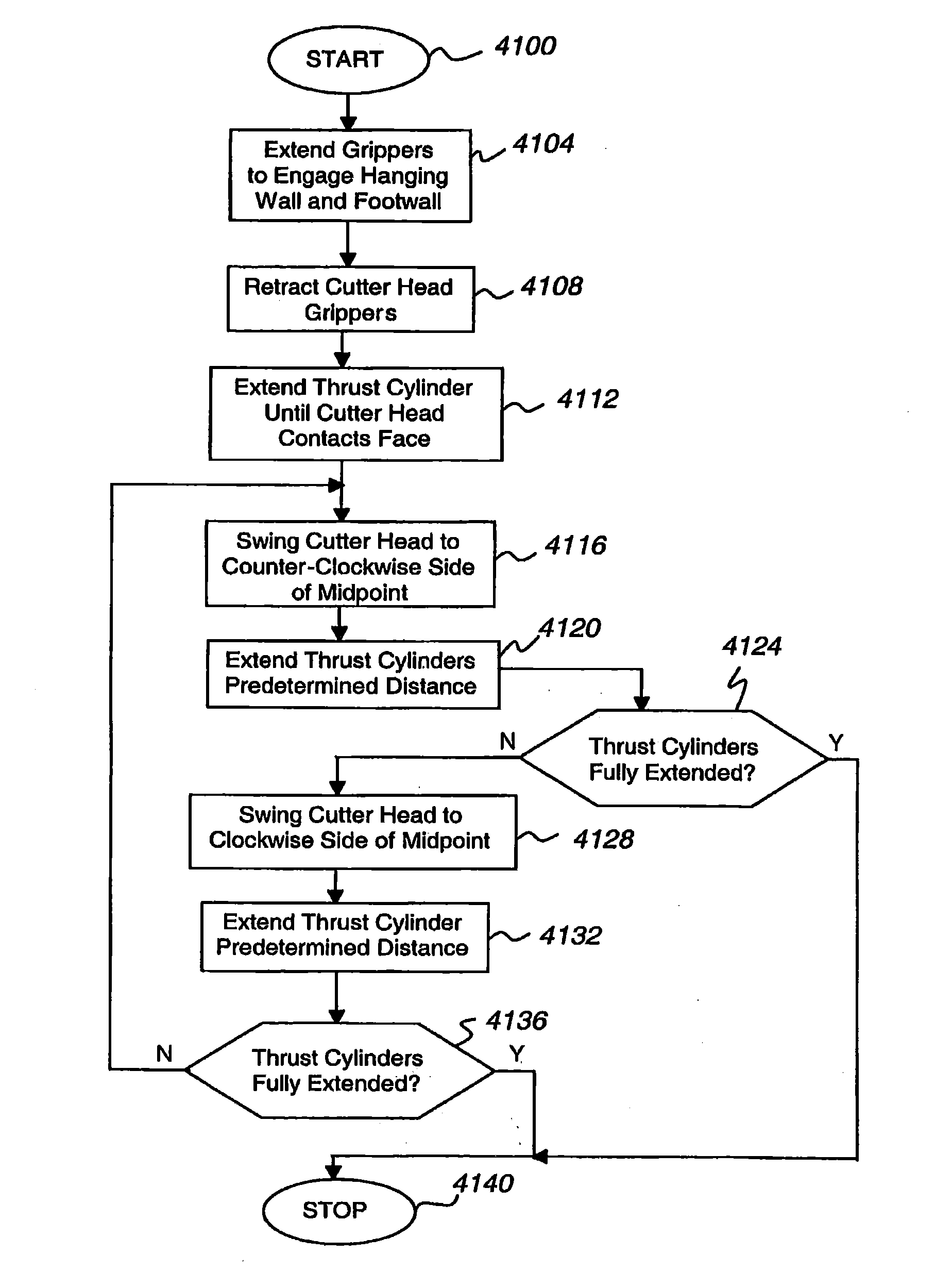 Automated Excavation Machine