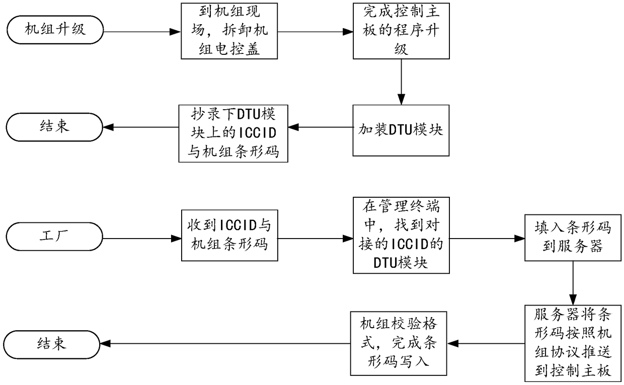 Operation method, device and system for remote control of heat pump unit