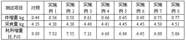 Goose feed and production method thereof