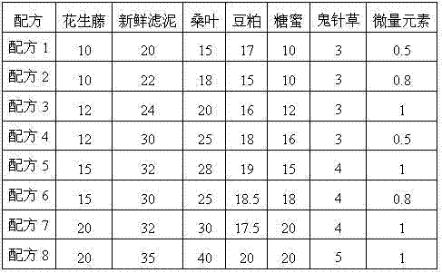 Goose feed and production method thereof